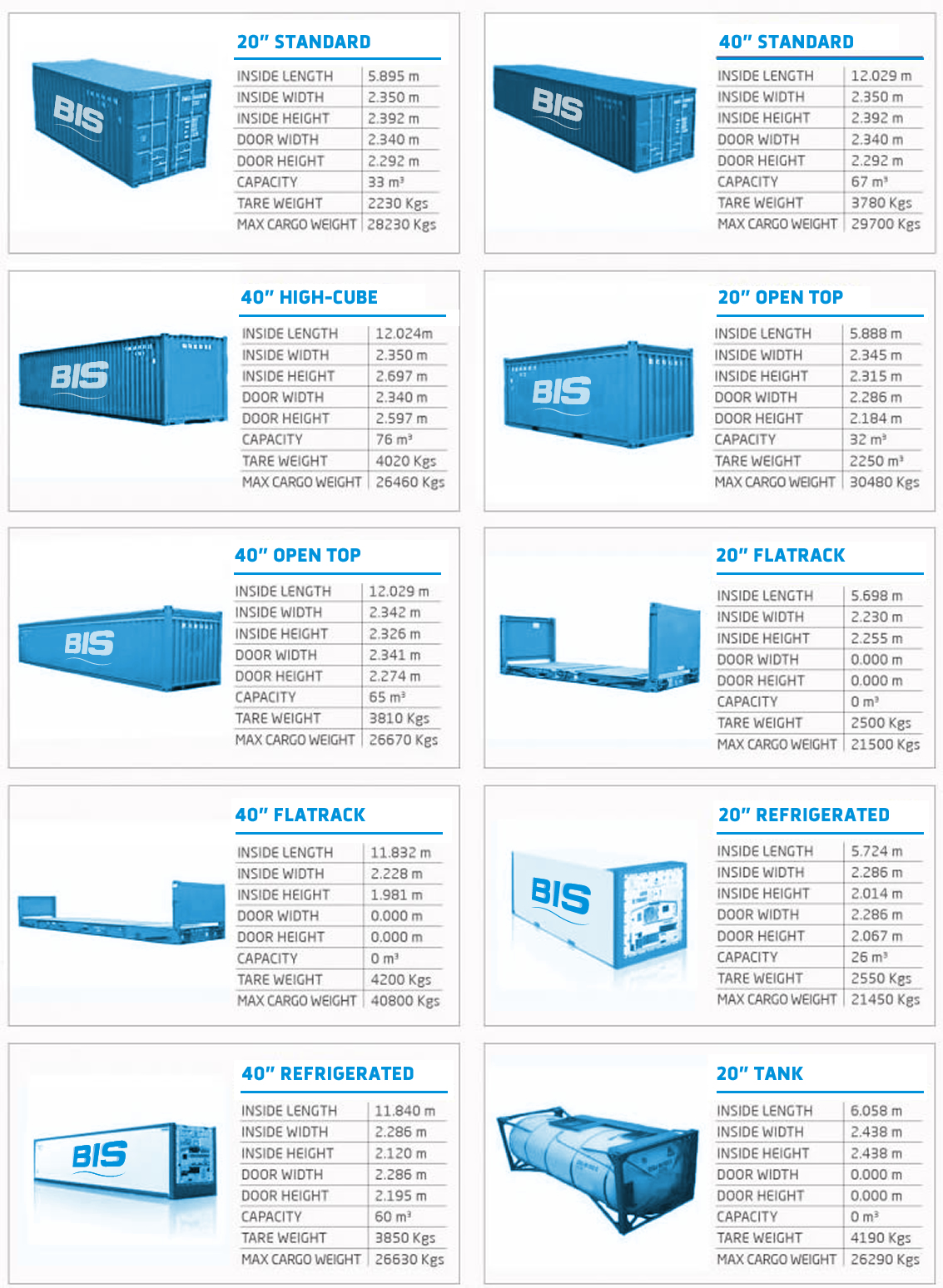 Container-Spezifikationen